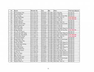 Danh sach phat the hssv khoa 2022 dot 3_022