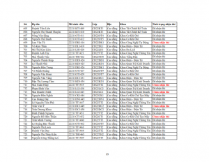Danh sach phat the hssv khoa 2022 dot 3_023