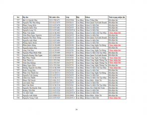 Danh sach phat the hssv khoa 2022 dot 3_024