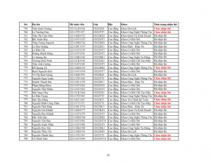 Danh sach phat the hssv khoa 2022 dot 3_025