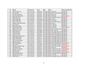 Danh sach phat the hssv khoa 2022 dot 3_026