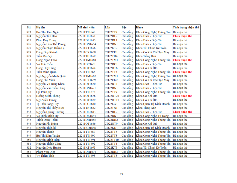 Danh sach phat the hssv khoa 2022 dot 3_027