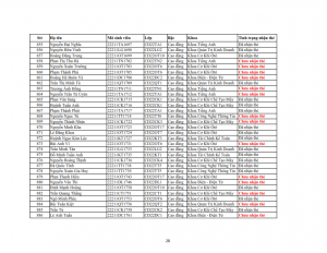 Danh sach phat the hssv khoa 2022 dot 3_028