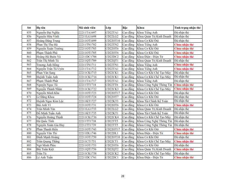 Danh sach phat the hssv khoa 2022 dot 3_028