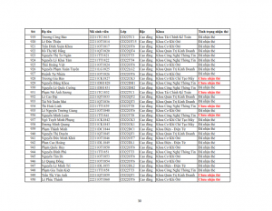Danh sach phat the hssv khoa 2022 dot 3_030