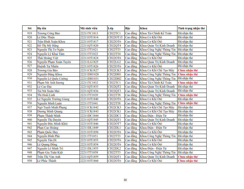 Danh sach phat the hssv khoa 2022 dot 3_030