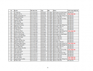 Danh sach phat the hssv khoa 2022 dot 3_031