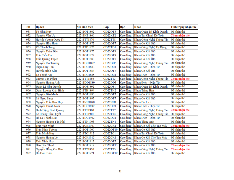 Danh sach phat the hssv khoa 2022 dot 3_031