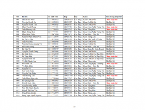 Danh sach phat the hssv khoa 2022 dot 3_032