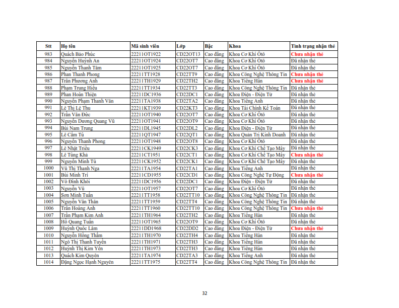 Danh sach phat the hssv khoa 2022 dot 3_032