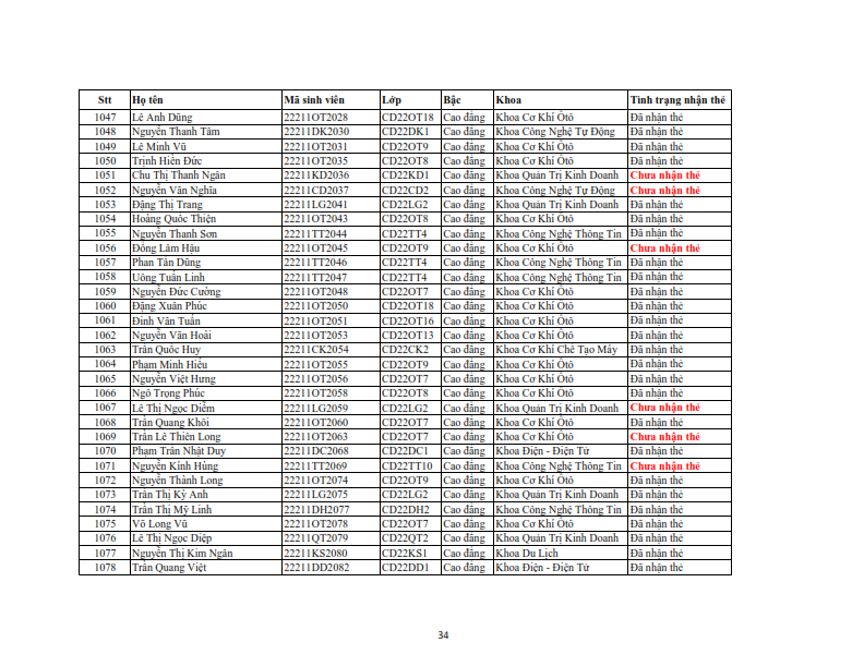 Danh sach phat the hssv khoa 2022 dot 3_034