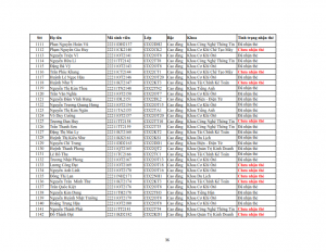 Danh sach phat the hssv khoa 2022 dot 3_036