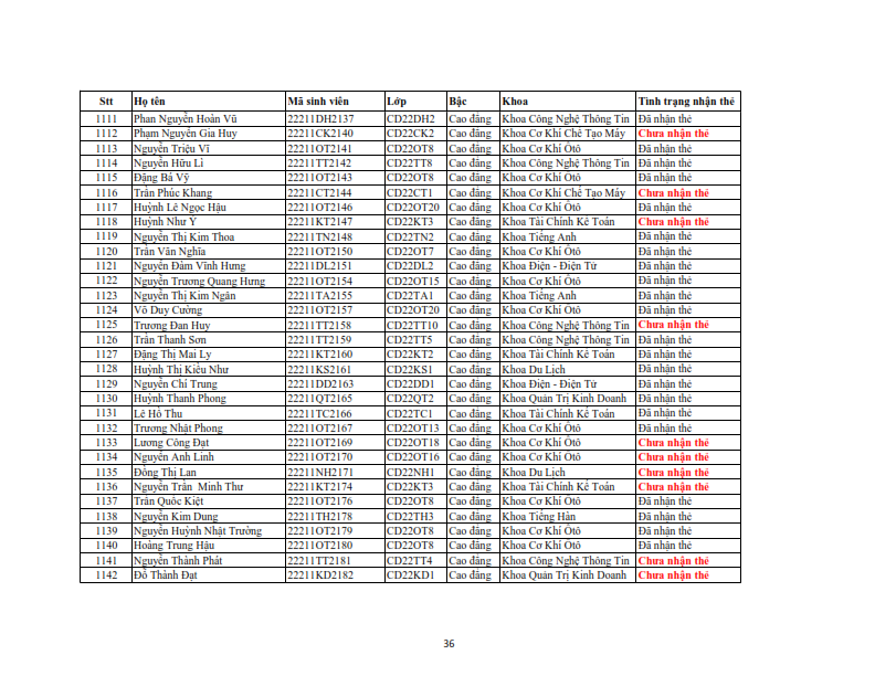 Danh sach phat the hssv khoa 2022 dot 3_036