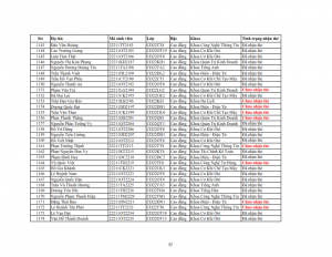 Danh sach phat the hssv khoa 2022 dot 3_037