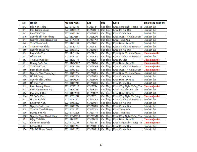 Danh sach phat the hssv khoa 2022 dot 3_037