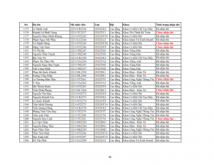 Danh sach phat the hssv khoa 2022 dot 3_038