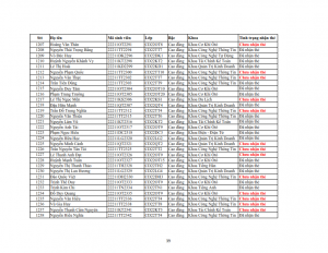 Danh sach phat the hssv khoa 2022 dot 3_039