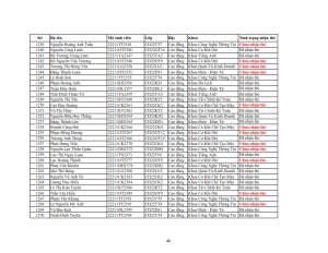 Danh sach phat the hssv khoa 2022 dot 3_040