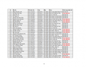 Danh sach phat the hssv khoa 2022 dot 3_041