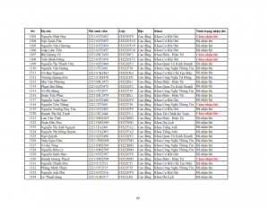 Danh sach phat the hssv khoa 2022 dot 3_042