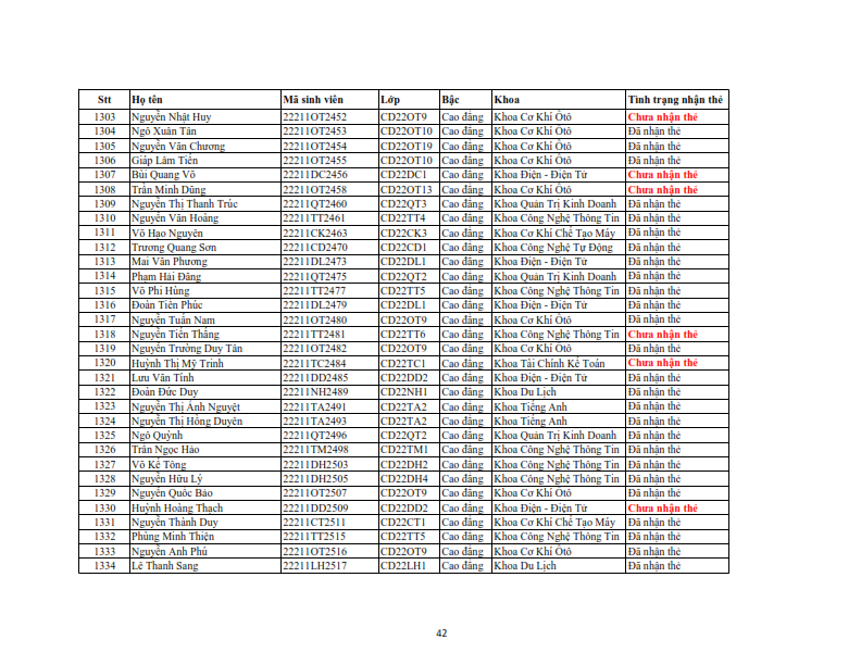 Danh sach phat the hssv khoa 2022 dot 3_042