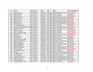 Danh sach phat the hssv khoa 2022 dot 3_043