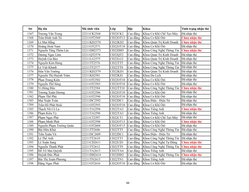 Danh sach phat the hssv khoa 2022 dot 3_044