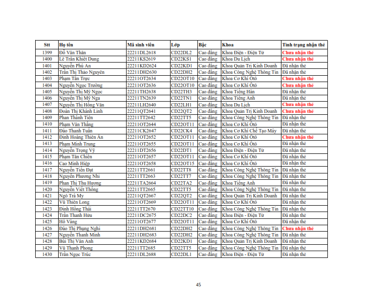 Danh sach phat the hssv khoa 2022 dot 3_045