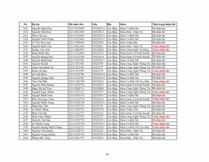 Danh sach phat the hssv khoa 2022 dot 3_046