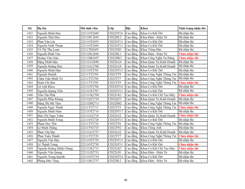 Danh sach phat the hssv khoa 2022 dot 3_046