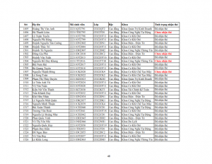 Danh sach phat the hssv khoa 2022 dot 3_048