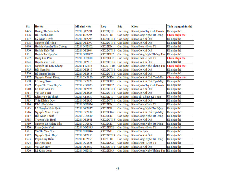 Danh sach phat the hssv khoa 2022 dot 3_048