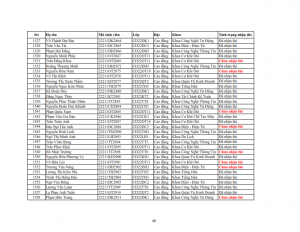 Danh sach phat the hssv khoa 2022 dot 3_049