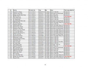 Danh sach phat the hssv khoa 2022 dot 3_050