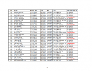 Danh sach phat the hssv khoa 2022 dot 3_051