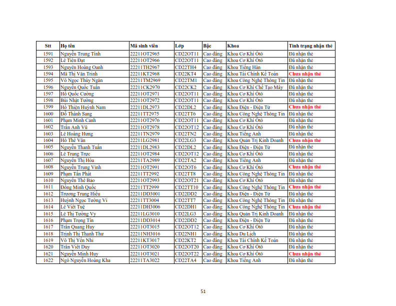 Danh sach phat the hssv khoa 2022 dot 3_051