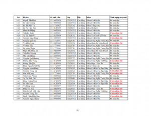 Danh sach phat the hssv khoa 2022 dot 3_052