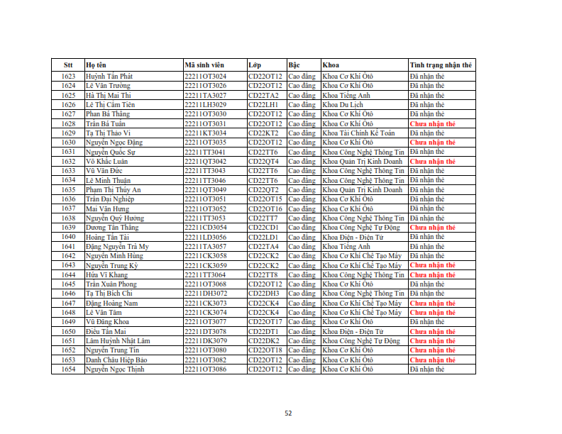 Danh sach phat the hssv khoa 2022 dot 3_052