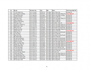 Danh sach phat the hssv khoa 2022 dot 3_053