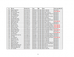 Danh sach phat the hssv khoa 2022 dot 3_054