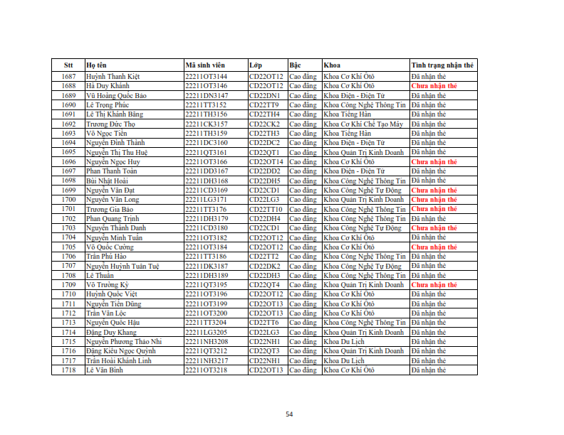 Danh sach phat the hssv khoa 2022 dot 3_054