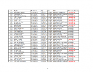 Danh sach phat the hssv khoa 2022 dot 3_055