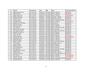 Danh sach phat the hssv khoa 2022 dot 3_056