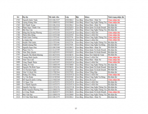 Danh sach phat the hssv khoa 2022 dot 3_057