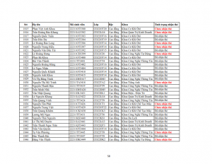 Danh sach phat the hssv khoa 2022 dot 3_058