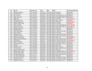 Danh sach phat the hssv khoa 2022 dot 3_059