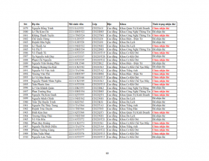 Danh sach phat the hssv khoa 2022 dot 3_060
