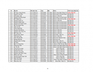 Danh sach phat the hssv khoa 2022 dot 3_061