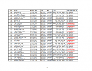 Danh sach phat the hssv khoa 2022 dot 3_062