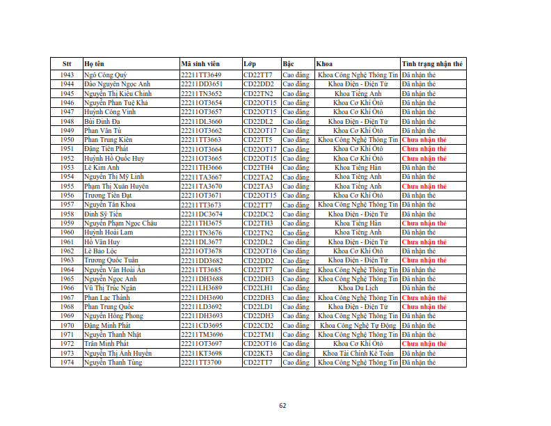 Danh sach phat the hssv khoa 2022 dot 3_062